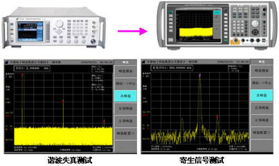 AV4036系列頻譜分析儀 精密測試與測量的強大工具